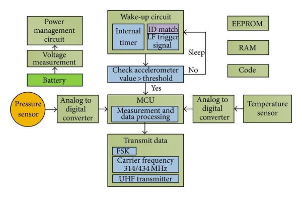 monitoring the dark web