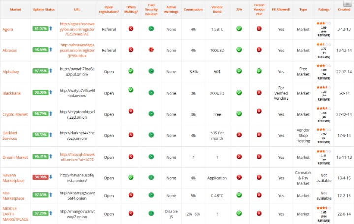 where to find darknet market links redit