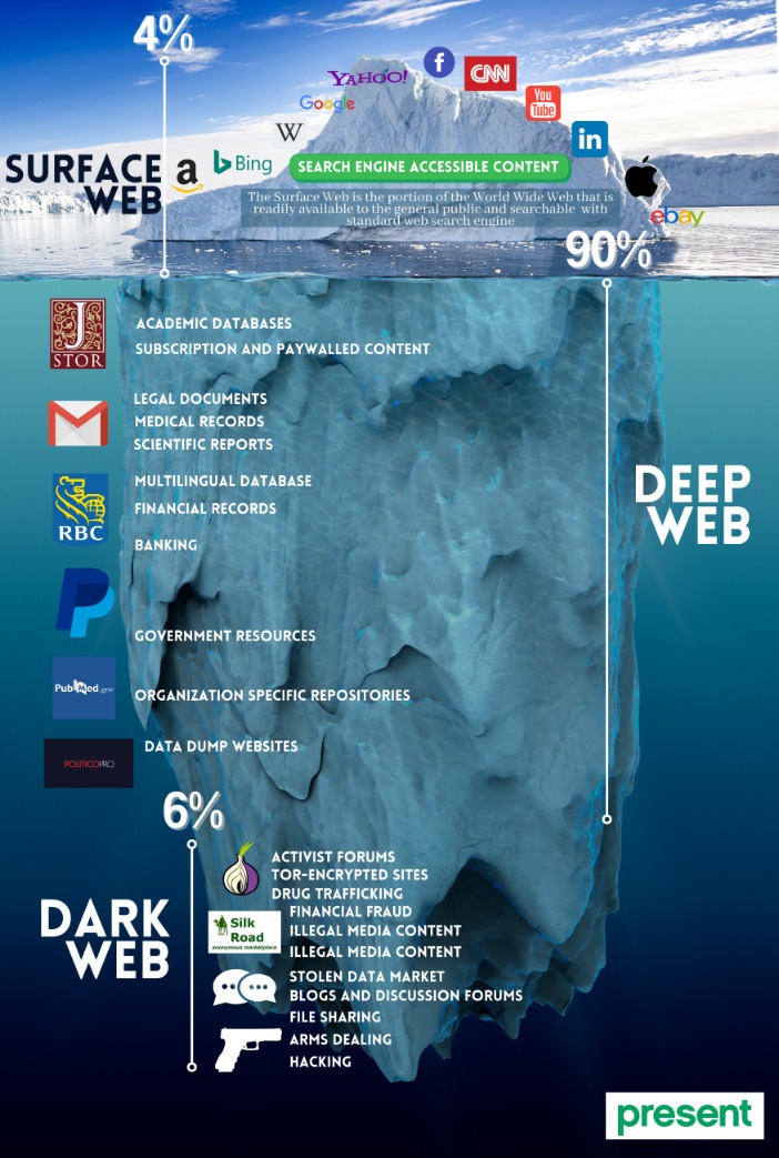 dark web