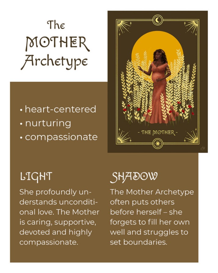 archetyp market