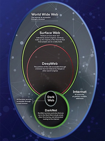 working darknet markets