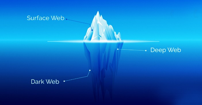 how to access the dark web 2023
