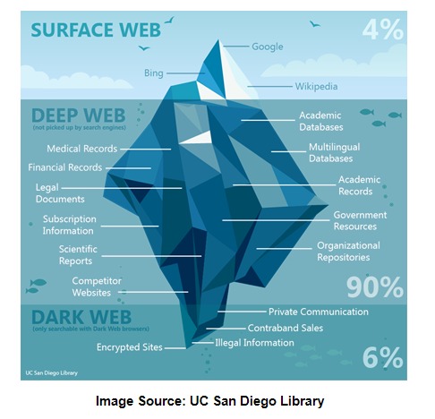 how to access the dark web on phone