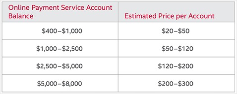 dark web stolen credit card numbers