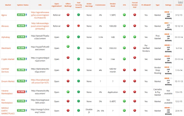 darknet credit card market