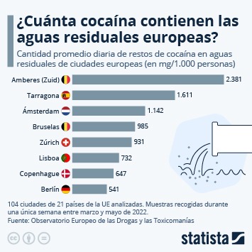 most popular darknet market