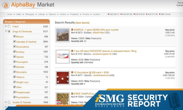 active darknet markets
