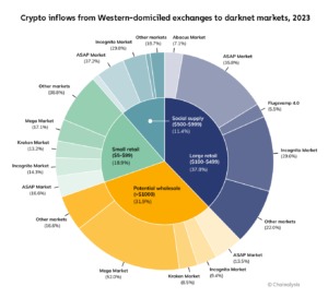 crypto market darknet