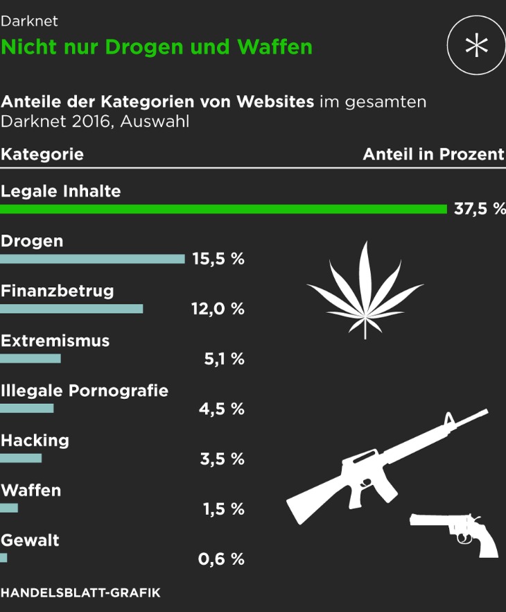 darknet markets norge