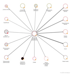 how to get on darknet market