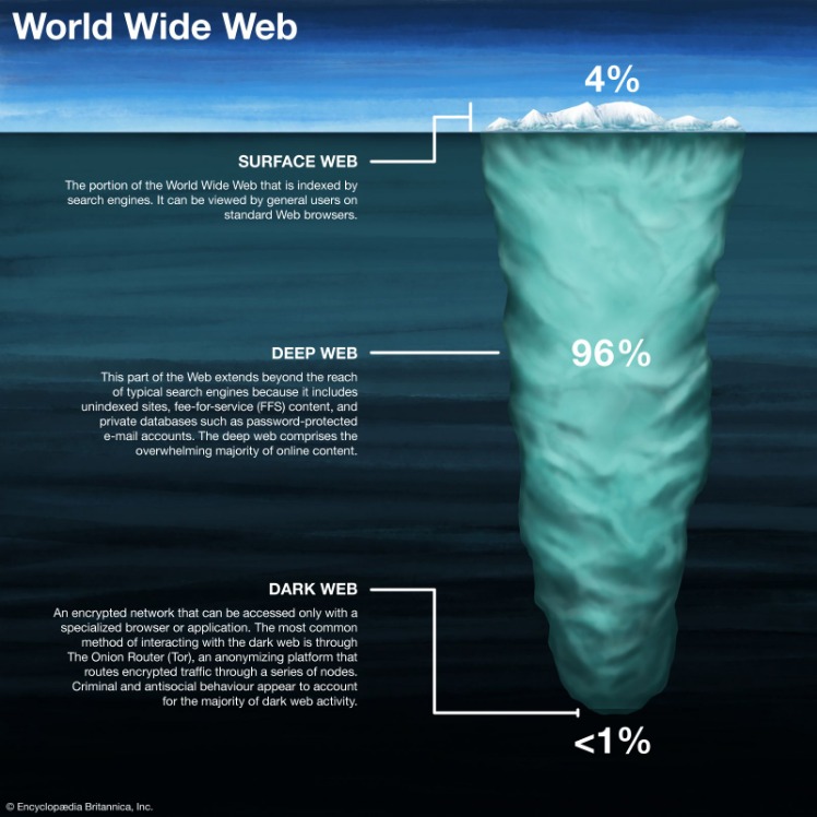 how to access dark web