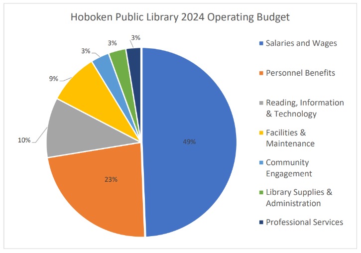 darknet database market