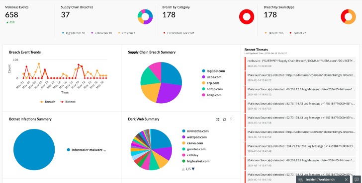 dark web prostitution