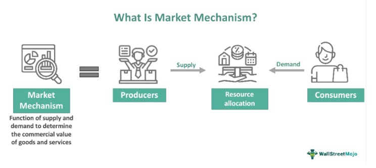 market deep web 2025