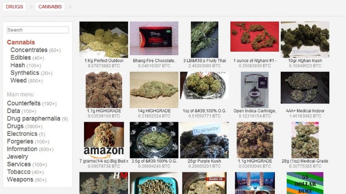 most popular darknet markets 2023