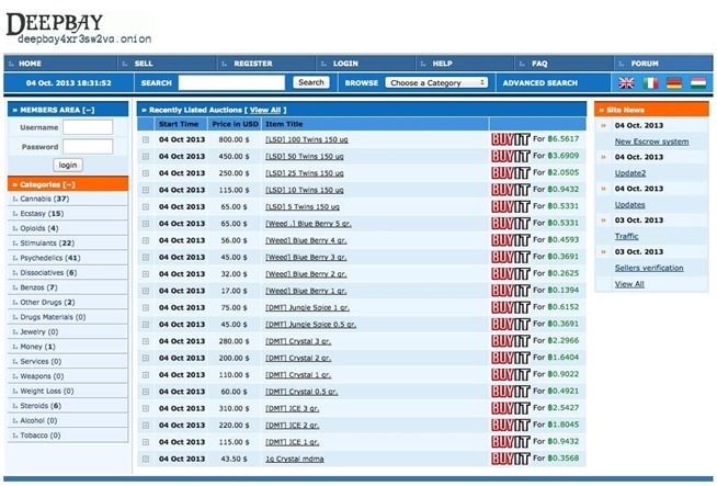 how to anonymously use darknet markets