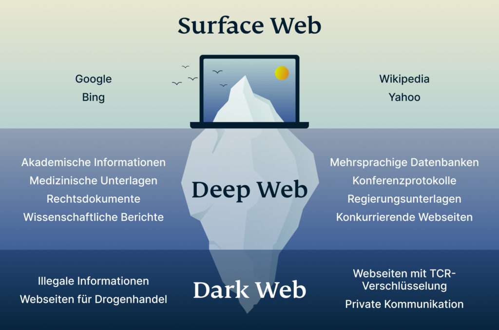 darknet seiten liste
