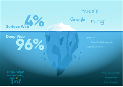 deep web market links reddit