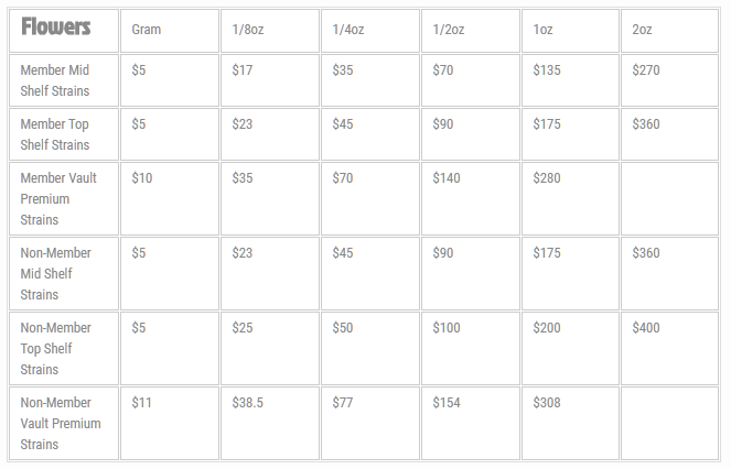 deep web weed prices